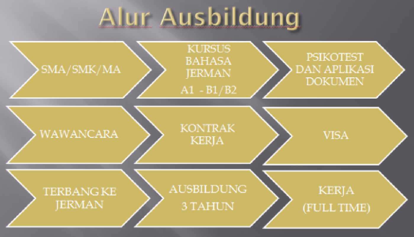 Ausbildung buana pro bandung kursus bahasa jerman bandung